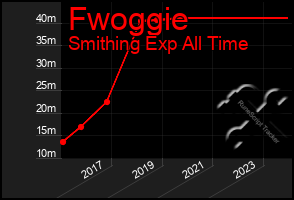 Total Graph of Fwoggie