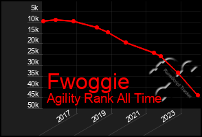 Total Graph of Fwoggie