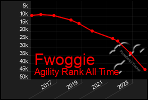 Total Graph of Fwoggie