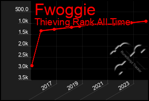 Total Graph of Fwoggie