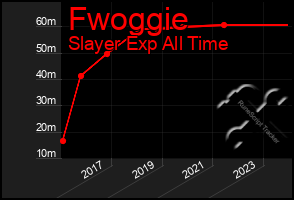 Total Graph of Fwoggie