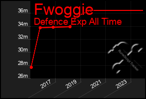 Total Graph of Fwoggie