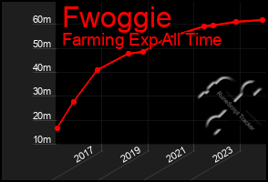 Total Graph of Fwoggie