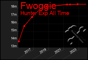 Total Graph of Fwoggie