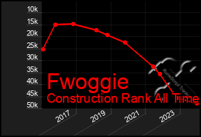 Total Graph of Fwoggie