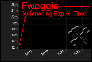 Total Graph of Fwoggie