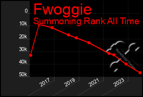 Total Graph of Fwoggie