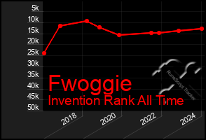 Total Graph of Fwoggie