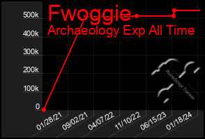 Total Graph of Fwoggie