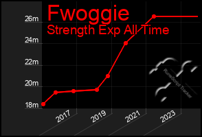 Total Graph of Fwoggie