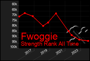 Total Graph of Fwoggie