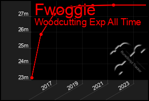 Total Graph of Fwoggie