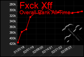 Total Graph of Fxck Xff