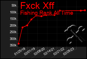 Total Graph of Fxck Xff