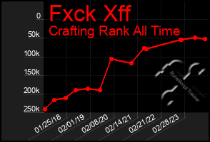 Total Graph of Fxck Xff