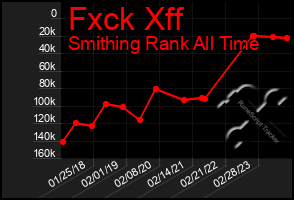 Total Graph of Fxck Xff