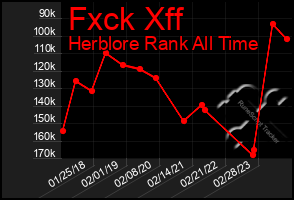 Total Graph of Fxck Xff