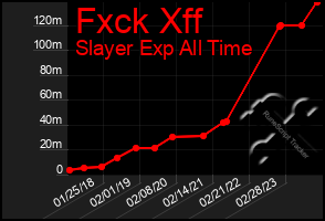 Total Graph of Fxck Xff