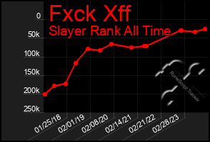 Total Graph of Fxck Xff