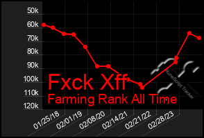 Total Graph of Fxck Xff