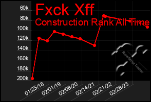 Total Graph of Fxck Xff