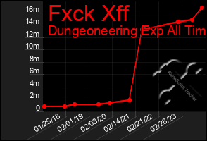 Total Graph of Fxck Xff