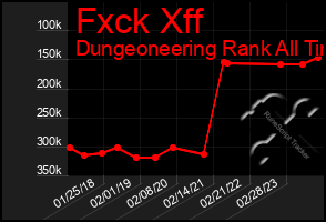 Total Graph of Fxck Xff