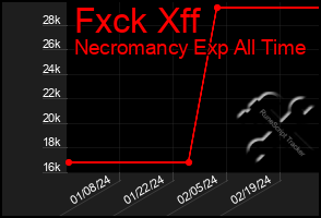 Total Graph of Fxck Xff