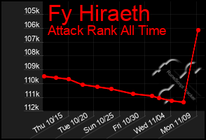 Total Graph of Fy Hiraeth