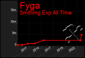 Total Graph of Fyga