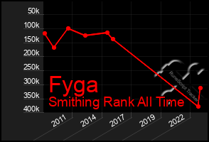 Total Graph of Fyga