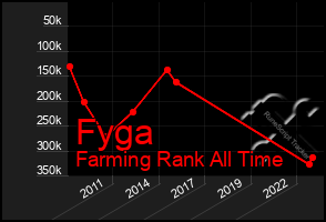 Total Graph of Fyga