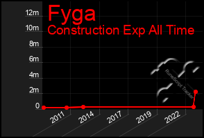 Total Graph of Fyga