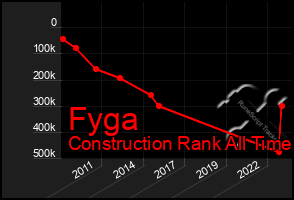 Total Graph of Fyga