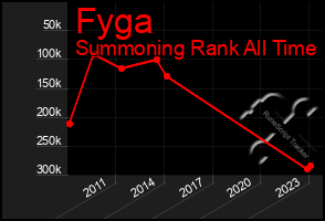 Total Graph of Fyga