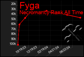 Total Graph of Fyga