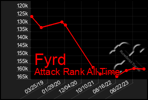 Total Graph of Fyrd