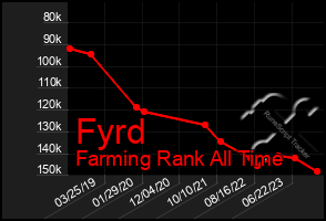 Total Graph of Fyrd