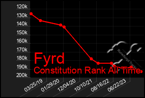 Total Graph of Fyrd