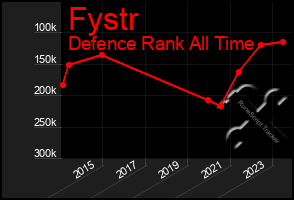 Total Graph of Fystr