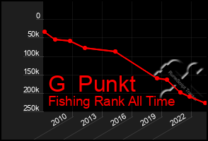 Total Graph of G  Punkt