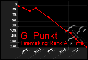 Total Graph of G  Punkt