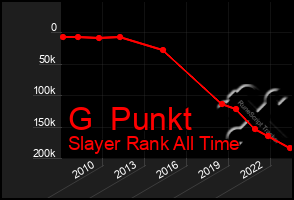 Total Graph of G  Punkt