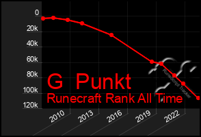 Total Graph of G  Punkt