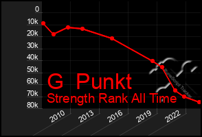 Total Graph of G  Punkt