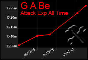 Total Graph of G A Be