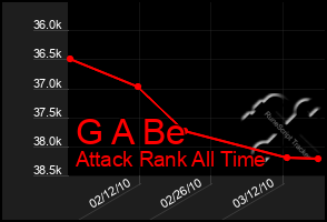Total Graph of G A Be