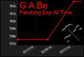 Total Graph of G A Be