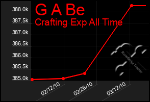 Total Graph of G A Be