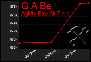 Total Graph of G A Be